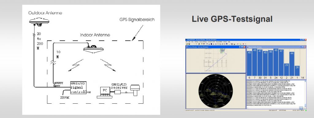 GPS- or GNSS-supported test methods